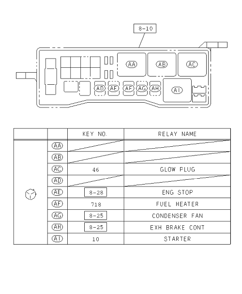 Partial Engine